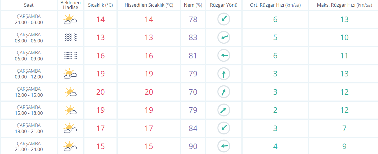 İstanbul Hava-3