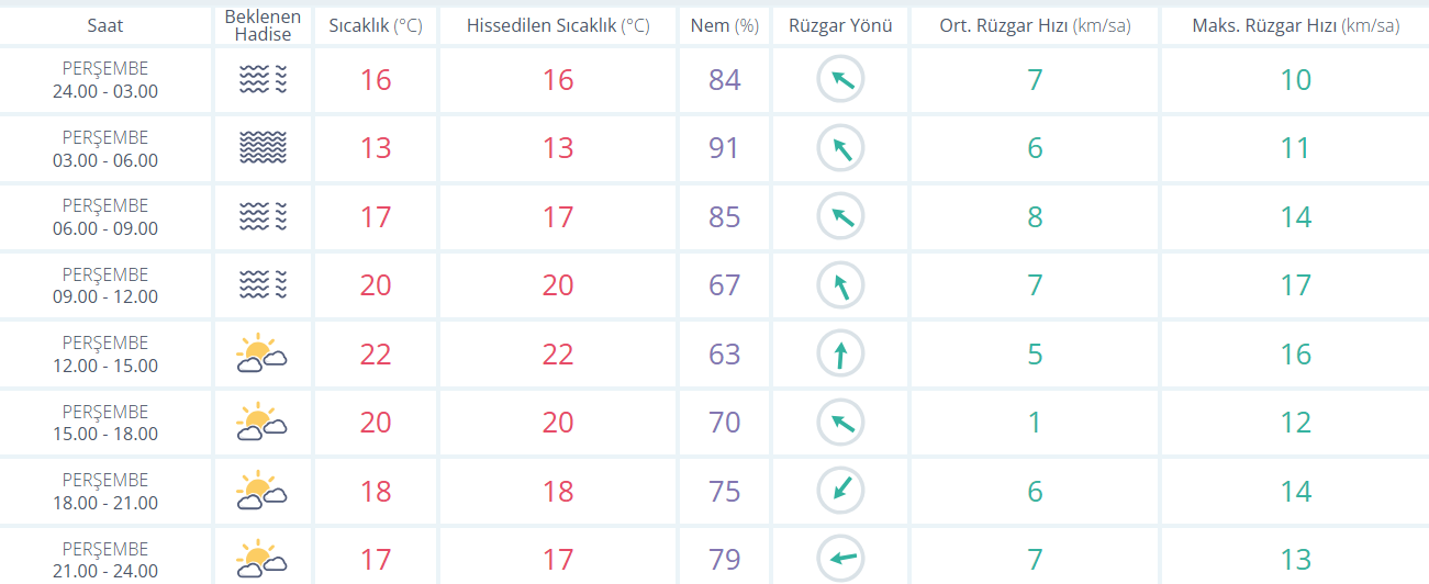 İstanbul Hava-4