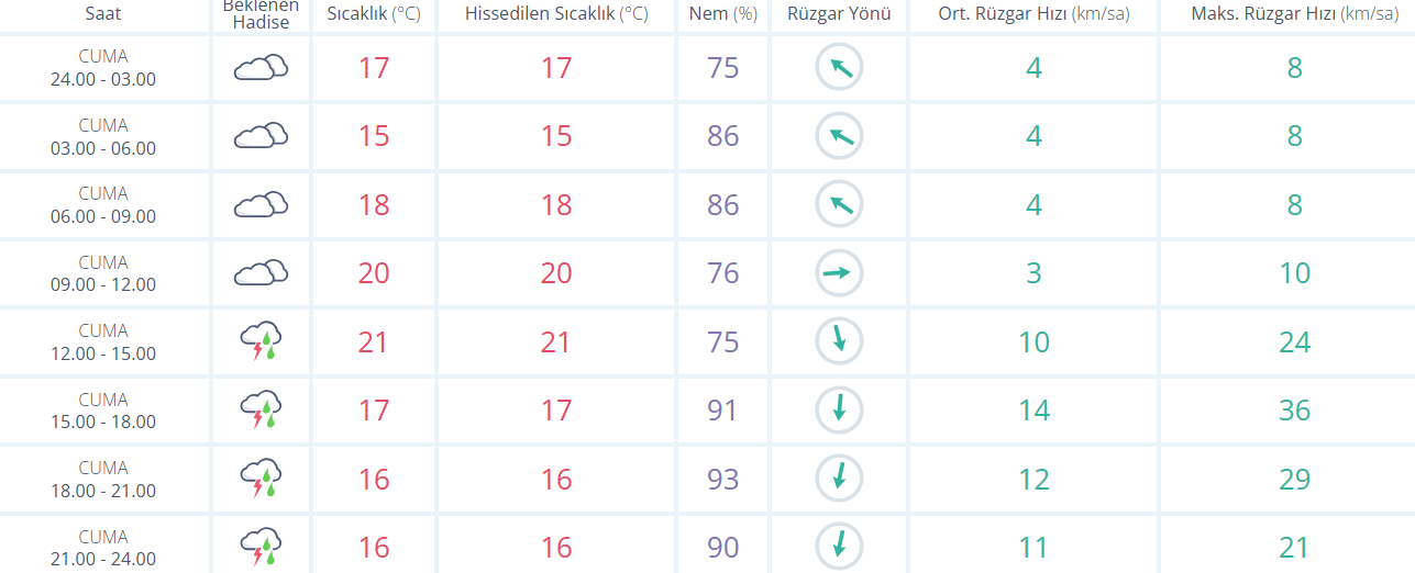 İstanbul Hava-5