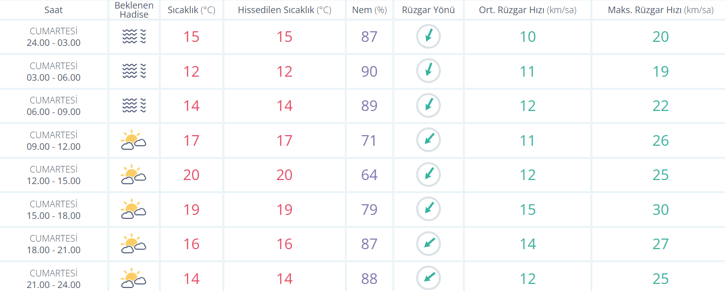 İstanbul Hava-6