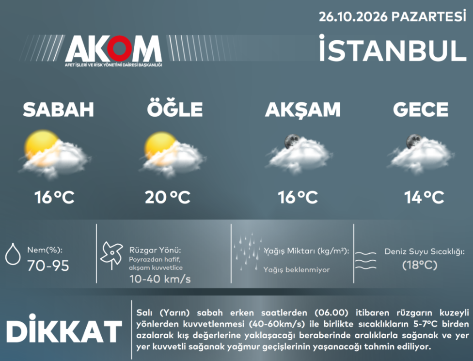 İstanbul Hava 6786Uy 78I6Nbe 76