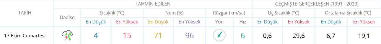 İşte Bolu Hava Durumu