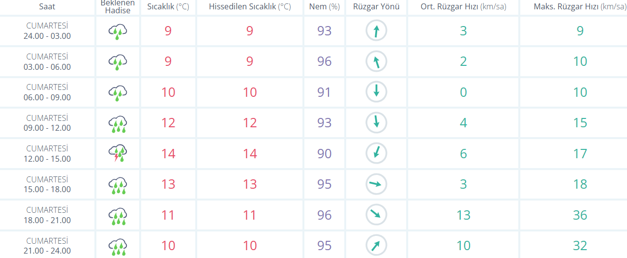 Meteoroloji Uyardı! Bursa'da 17 Ilçeye Turuncu Kod Verildi 17 Ekim Bursa Hava Durumu (1)