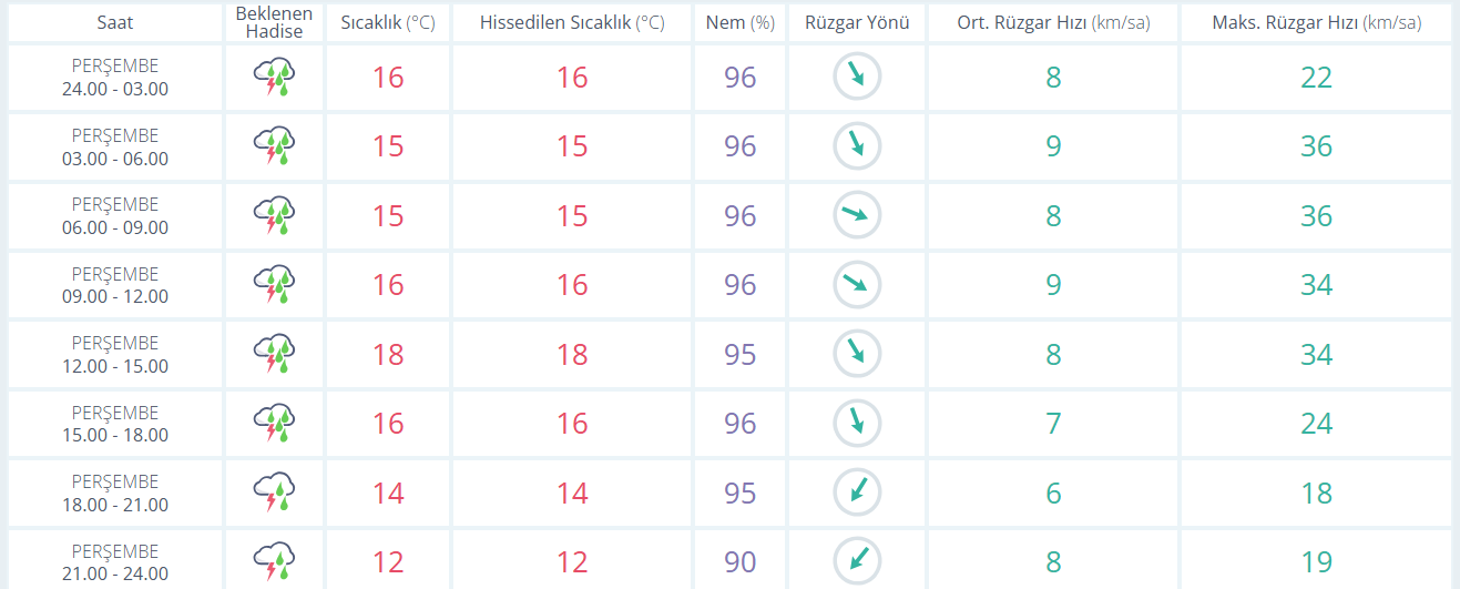 Meteoroloji Uyardı Bursa’da Gök Gürültülü Sağanak Yağış Ve Kuvvetli Rüzgâr Bekleniyor 15 Ekim Bursa Hava Durumu-1