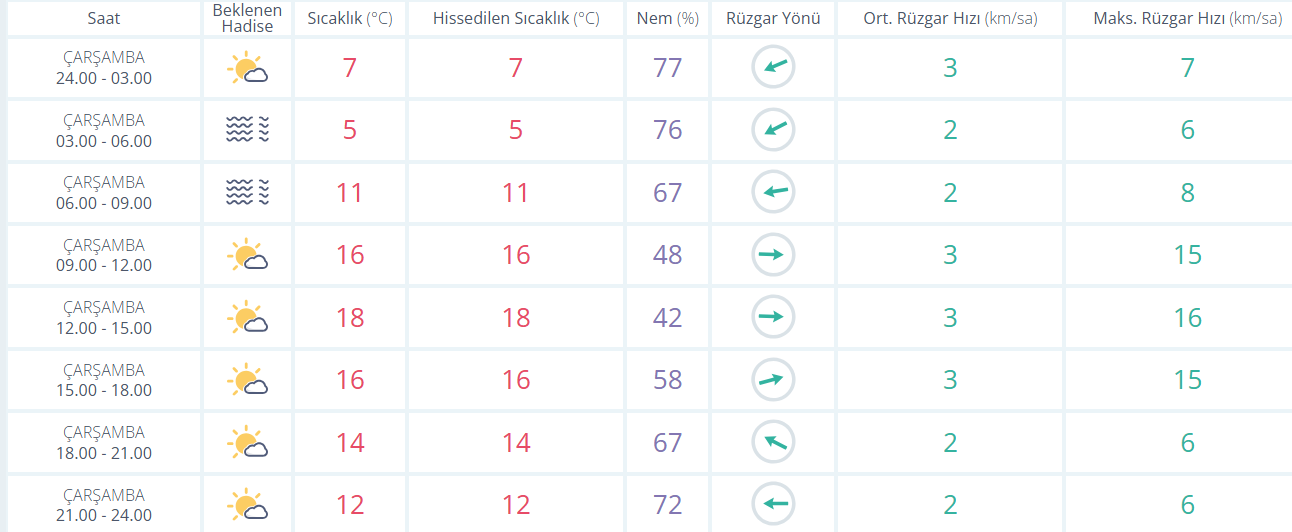 Nkara Hava
