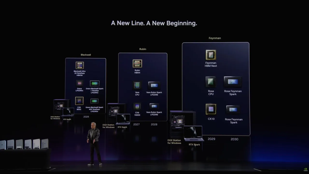Nvidia’dan 4 Gb Bellek Hedefli Yapay Zeka Modeli! İnternetsiz Çalışabiliyor Gencgazete