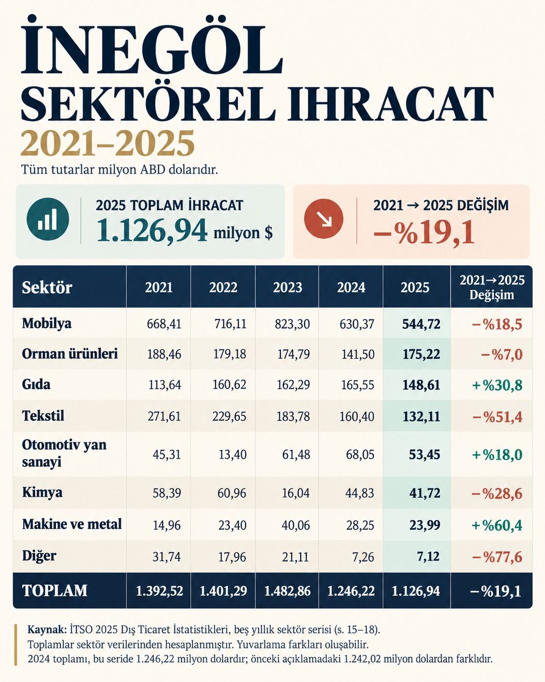 Şehitoğlu