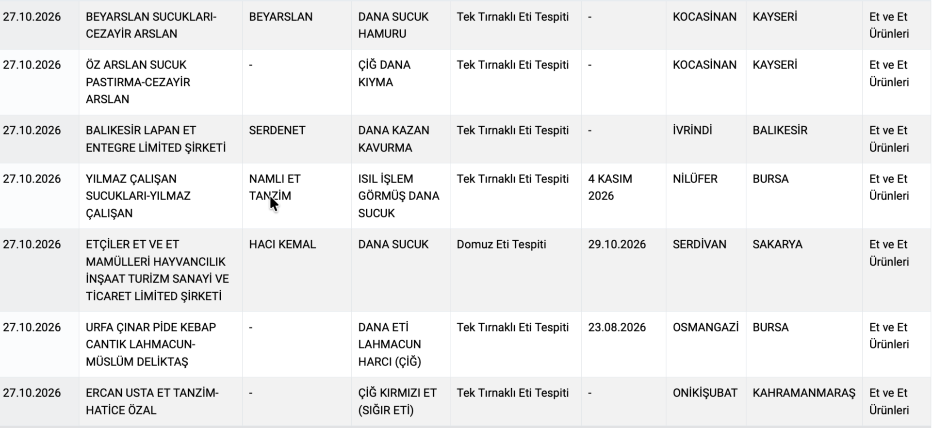 Sucukta Domuz Eti Tespit Edildi! Bakanlık Firma Ve Marka Adını Açıkladı1