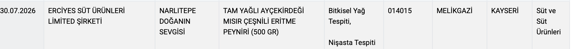 Süt Ürünlerinde Yapılan Hile Pes Dedirtti! Tarım Ve Orman Bakanlığı Açıkladı-1